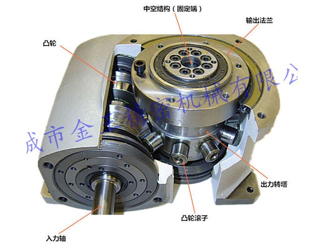 凸轮分割器结构图